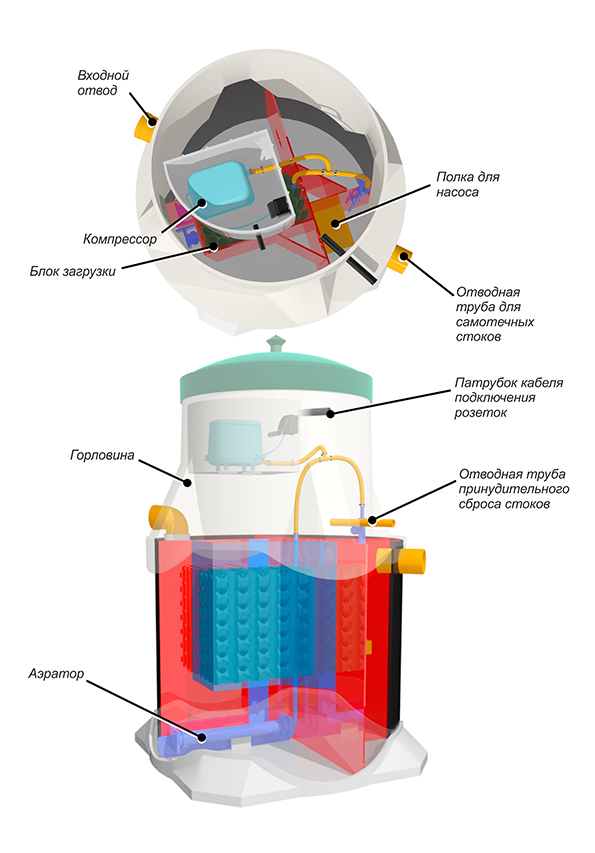 Септик Евротанк 5 Лонг