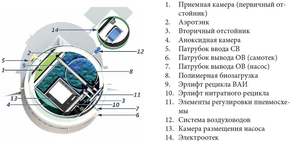 Септик КИТ-ПРО-8-700