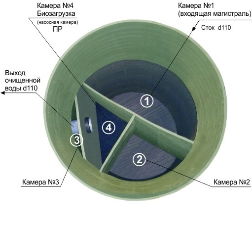 Септик Практик 3
