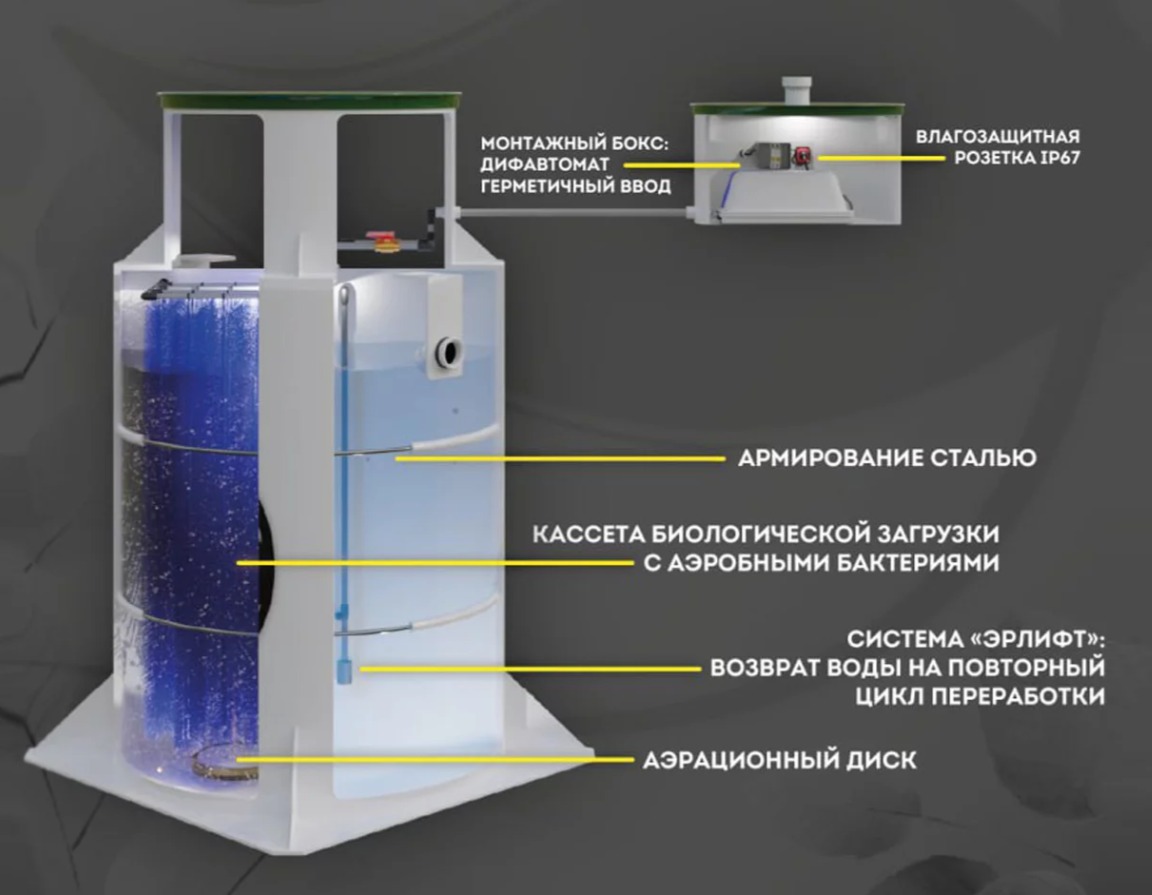 Септик Панда Дана 3